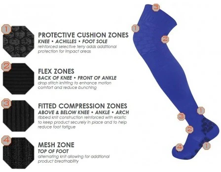 Twin City Performance Over-the-Knee Socks - Image 2